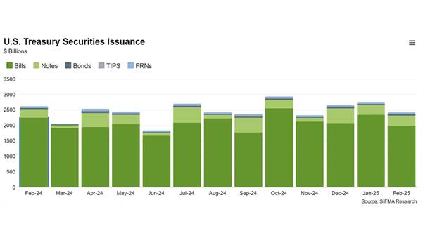 Step-by-step guide on executing Bond CFD trades-ultima markets
