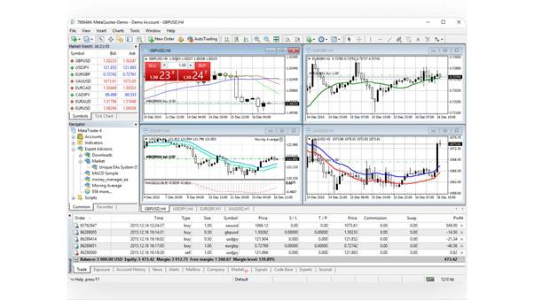 MT4 vs MT5 technical analysis tools for better trading decisions - ultima markets