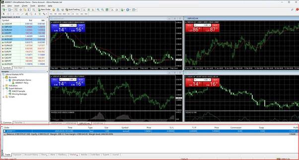 trailing stop open order mt4 - ultima markets