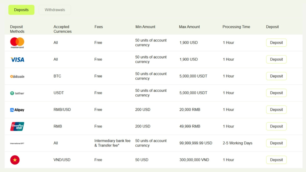 Multiple deposit methods overview - Ultima Markets