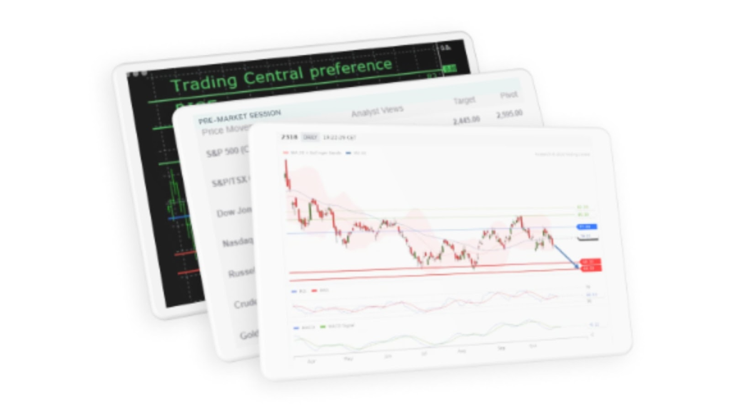 Using Ultima Markets platform to learn trading strategies - Ultima Markets

